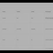 Oracle APEX Interactive Grid Hide Show Columns