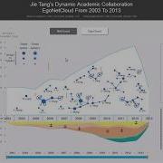 Event Based Egocentric Dynamic Network Visualization 25sec Demo