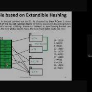 Extendible Hashing Searching Linear Search Binary Search