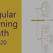 Angular Learning Path
