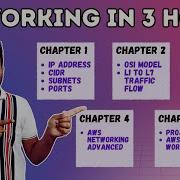 Learn Networking In 3 Hours Networking Fundamentals AWS VPC Networking