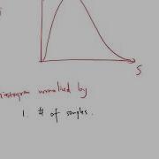 Introducing The PDF Probability Density Function