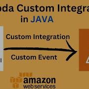 Lambda Custom Integration Api Gateway Lambda Integration Lambda Non Proxy Integration