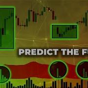 Predict The NEXT Candle Using VSA Price Action Volume Spread Analysis Trading Course