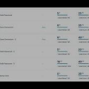 Python Coding Practice 11B Loops NxtWave CCBP4 0