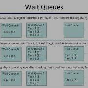 Linux Sleeping Processes