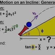 Physics 3 1 Projectile Motion On An Incline 3 Of 7 General Example
