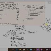 18 GATE 2020 Programming Recursion Question And I Ts Detailed Solution