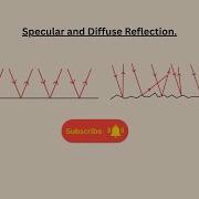 Diffuse And Specular Reflection For AQA GCSE Physics And Combined Science