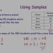 Using Samples Corbettmaths