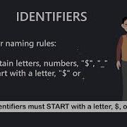 JavaScript Variables Part 3 Identifiers W3schools Javascript Programming