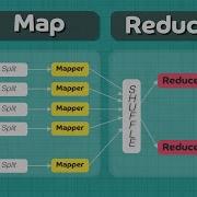 Map Reduce Explained With Example System Design