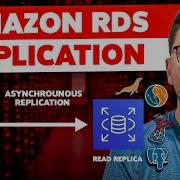 Complete Guide To Amazon RDS Scaling With Read Replicas And EF Core