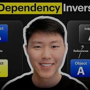 Dependency Inversion Principle System Design SOLID Principles 5