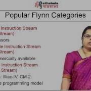 Introduction To Multiprocessors CS