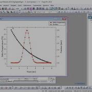Double Y Plots In Same Layer