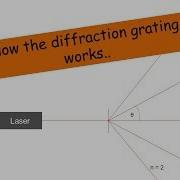 A Level Physics The Diffraction Grating