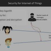 Internet Of Things With Python And Raspberry Pi The Course Overview Packtpub Com