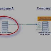 Setting Up SFTP Public Key Authentication Between Trading Partners