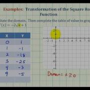 Ex 2 Graphing A Transformation Of The Square Root Function