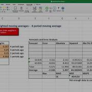 Time Series Forecasting Weighted Moving Average