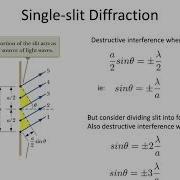 10 Single Slit Diffraction