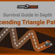 Descending Triangle Pattern How To Find And Trade It