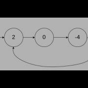 Leetcode 141 Linked List Cycle Two Pointers Technique Python Linked List