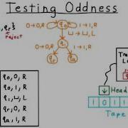 Testing Oddness Georgia Tech Computability Complexity Theory Computability