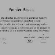 Initialization Declaration Pointer