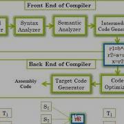 Introduction To Intermediate Code Representation