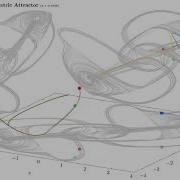 Thomas Cyclically Symmetric Attractor