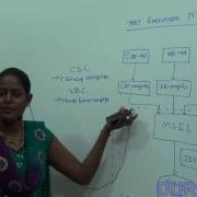 Net Execution Model