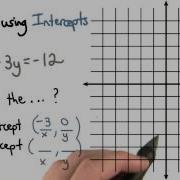 Standard Form Intercepts Visualizing Algebra