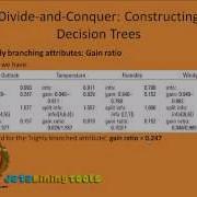 Machine Learning Introduction To Algorithms In Weka