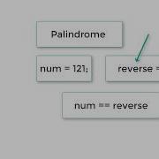 Check Whether A Number Is Palindrome Or Not C Program