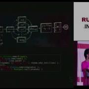 RubyConf India 2013 The Tao Of Ruby By Steven Deobald And Akshay Gupta