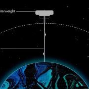 Space Elevators Are Getting Closer To Reality
