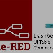 How To Use Ui Table Commands In Node Red