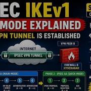 Простое освоение основного режима IPSec IKEv1 Полный технический анализ