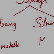 Strings In Java Difference Between String And StringBuffer Class In Java