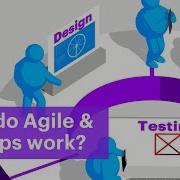 Как работают Agile и DevOps
