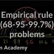 Ck12 Org Normal Distribution Problems Empirical Rule Probability And Statistics Khan Academy