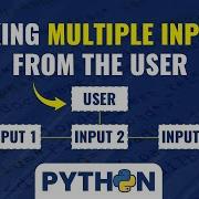How To Take Multiple Inputs From The User Using Python Python Program