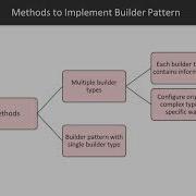 Swift 4 Protocol Oriented Programming Creational Patterns Packtpub Com