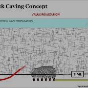 Block Caving Concept
