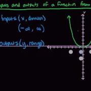 Finding Inputs And Outputs Of A Function From Its Graph