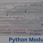 Python Modules Types Build In User Define Module Python Programming In Hindi