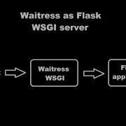 Официантка как сервер Flask WSGI