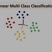 Linear Multiclass Classification Understanding The Fundamentals